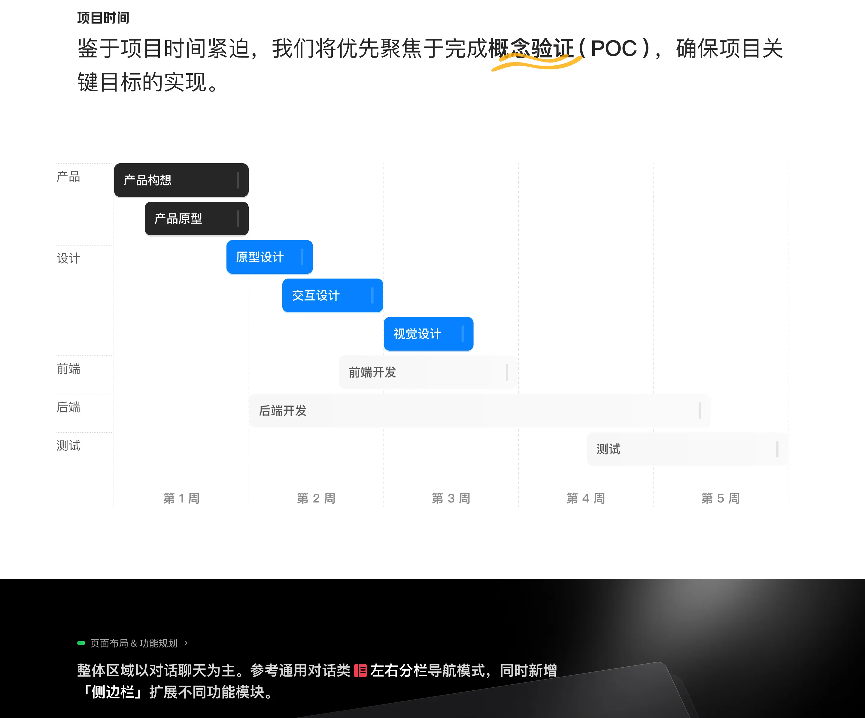 Bitchain